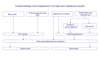 грузоперевозки