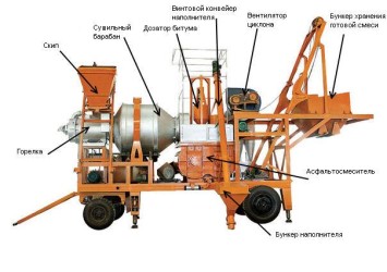мобильный асфальтобетонный завод