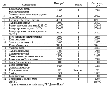 Схема: цены оборудования