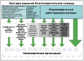 благотворительная организация