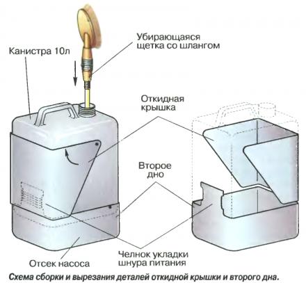 avtomojka svoimi rukami 2