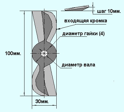 motor dlya lodki gazonokosilki 3