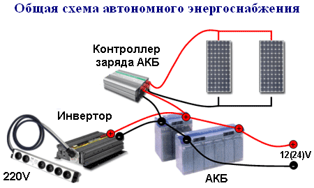 Shema solnechnye batarei