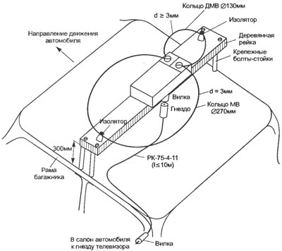 antenna