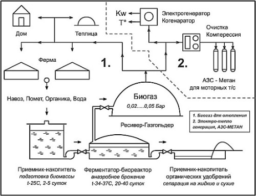 biogaz02b