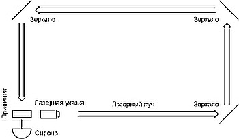 lasernaya signalizatciya7
