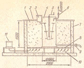 p biogaz ystanovki-2