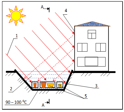 solar river 1