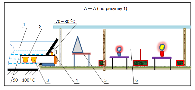 solar river 2