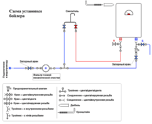 ustanovka-elektrobojlera