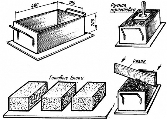 forma shlakobloka