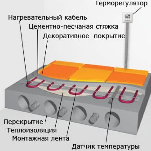 heating cable