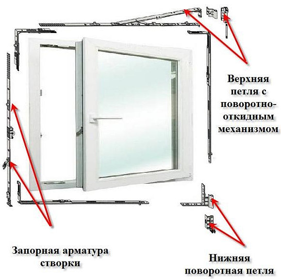regulirovka plastikovogo okna 2