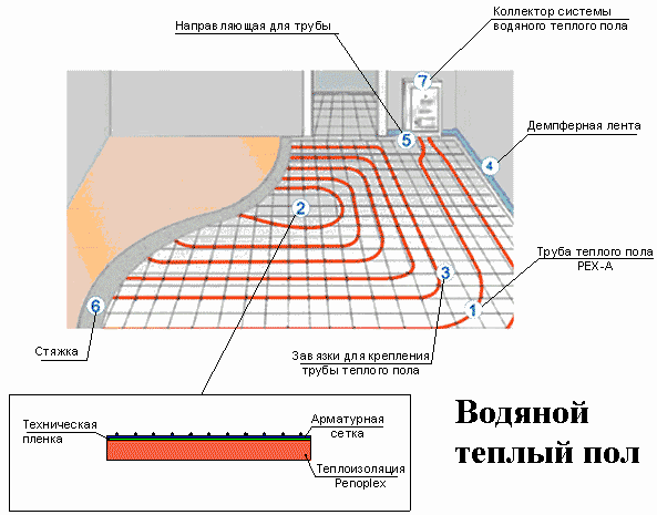 vodyanoj teplyj pol