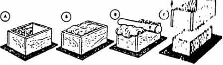 Изготовление кирпича