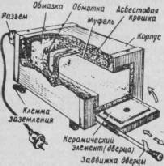 Изготовление искусственных драгоценных камней