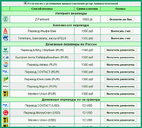 Z-PAYMENT Как принимать платежи на своём сайте