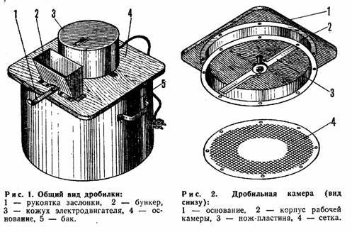 Дробилка для зерна