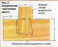 Соединение ласточкин хвост тумбочки для бумаг