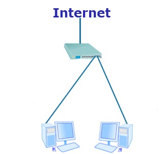 Алгоритм работы сети