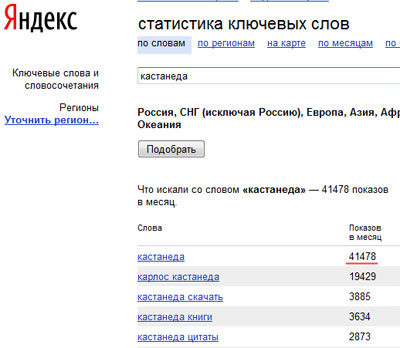 Статистика поискового запроса кастанеда