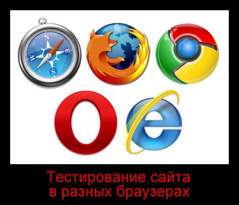 Администрирование сайта. Менеджер по тестированию сайтов