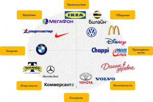 Как выбрать название для своей фирмы?